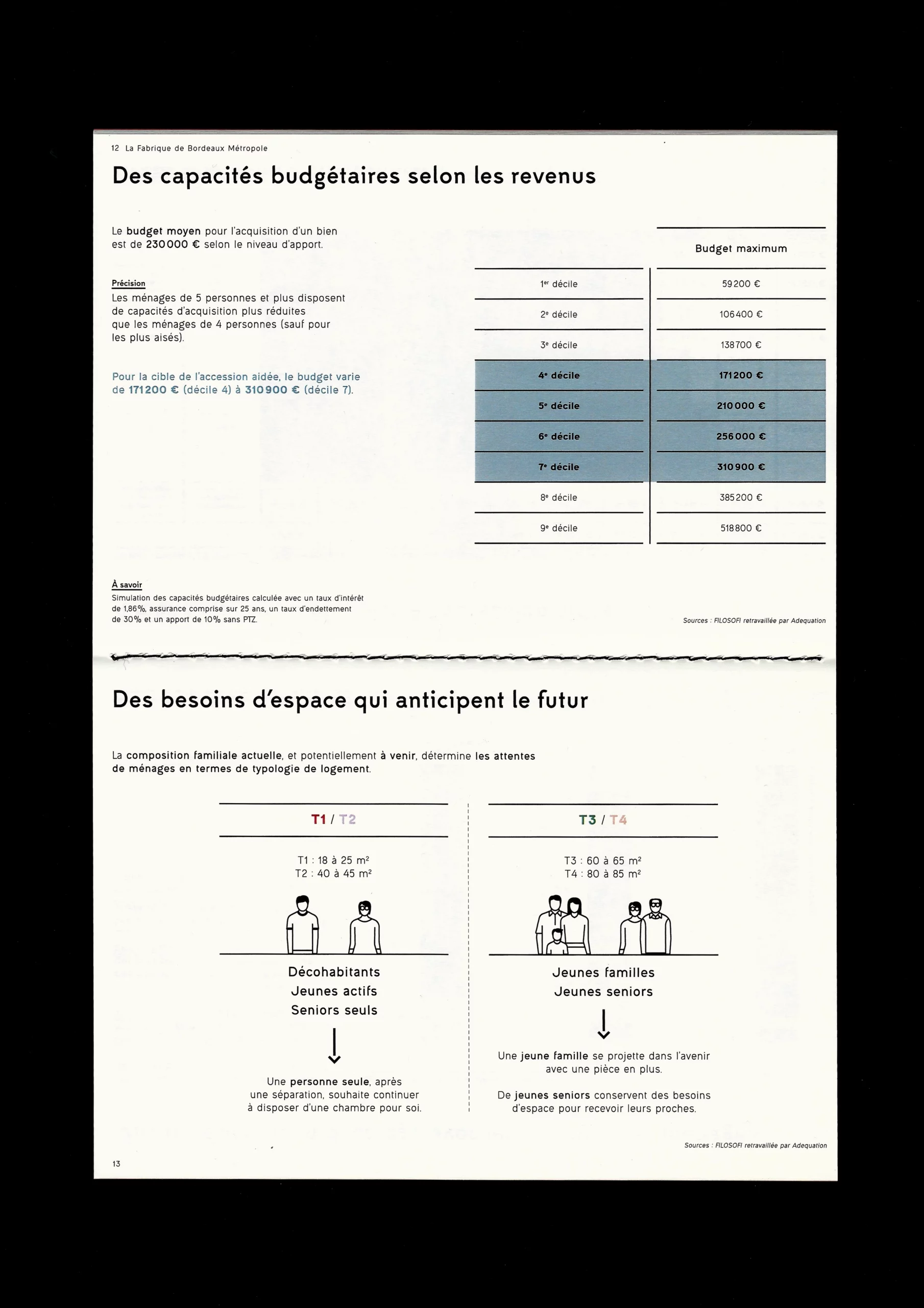 Série d’études