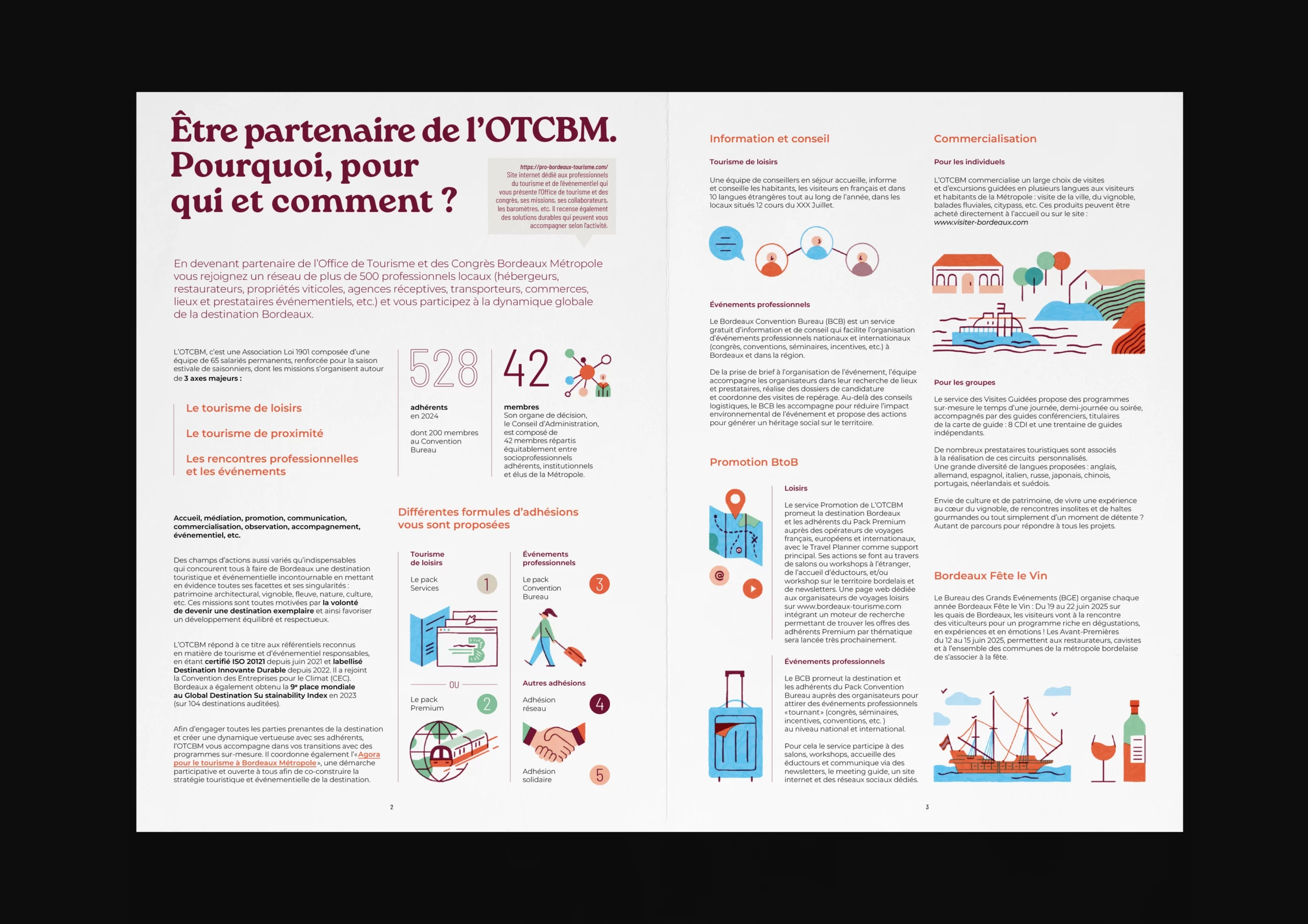 Rapport d’activité