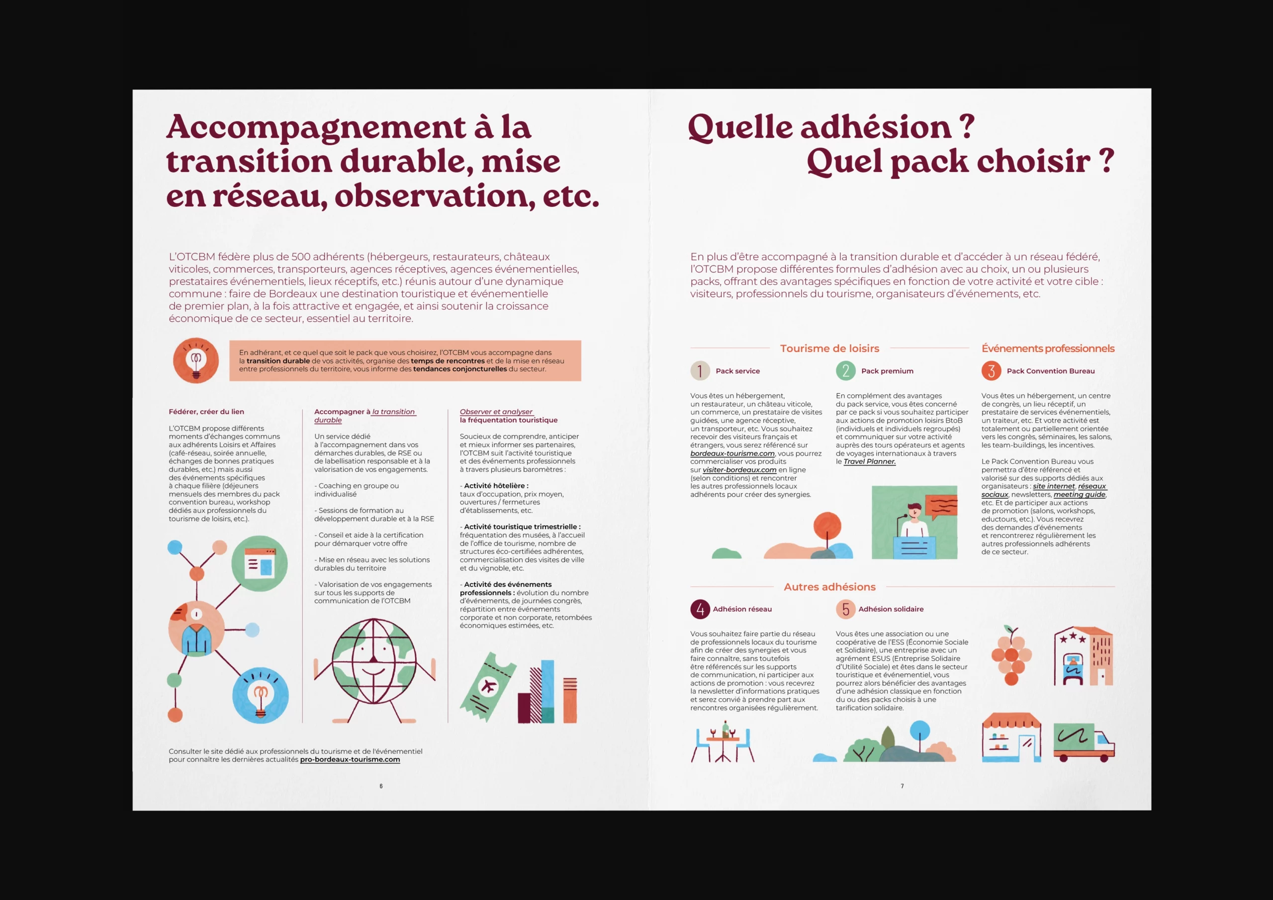 Rapport d’activité