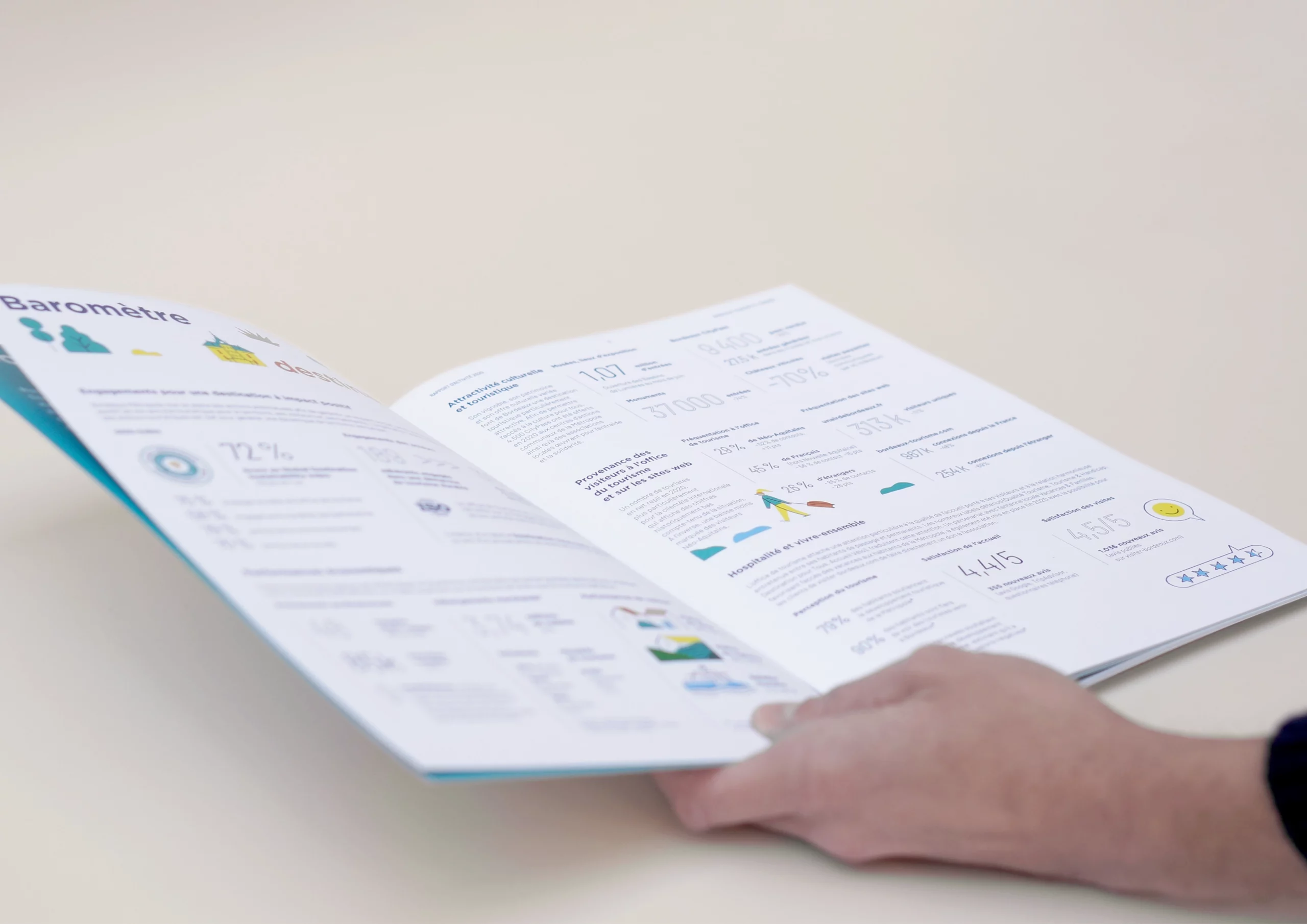 Rapport d’activité