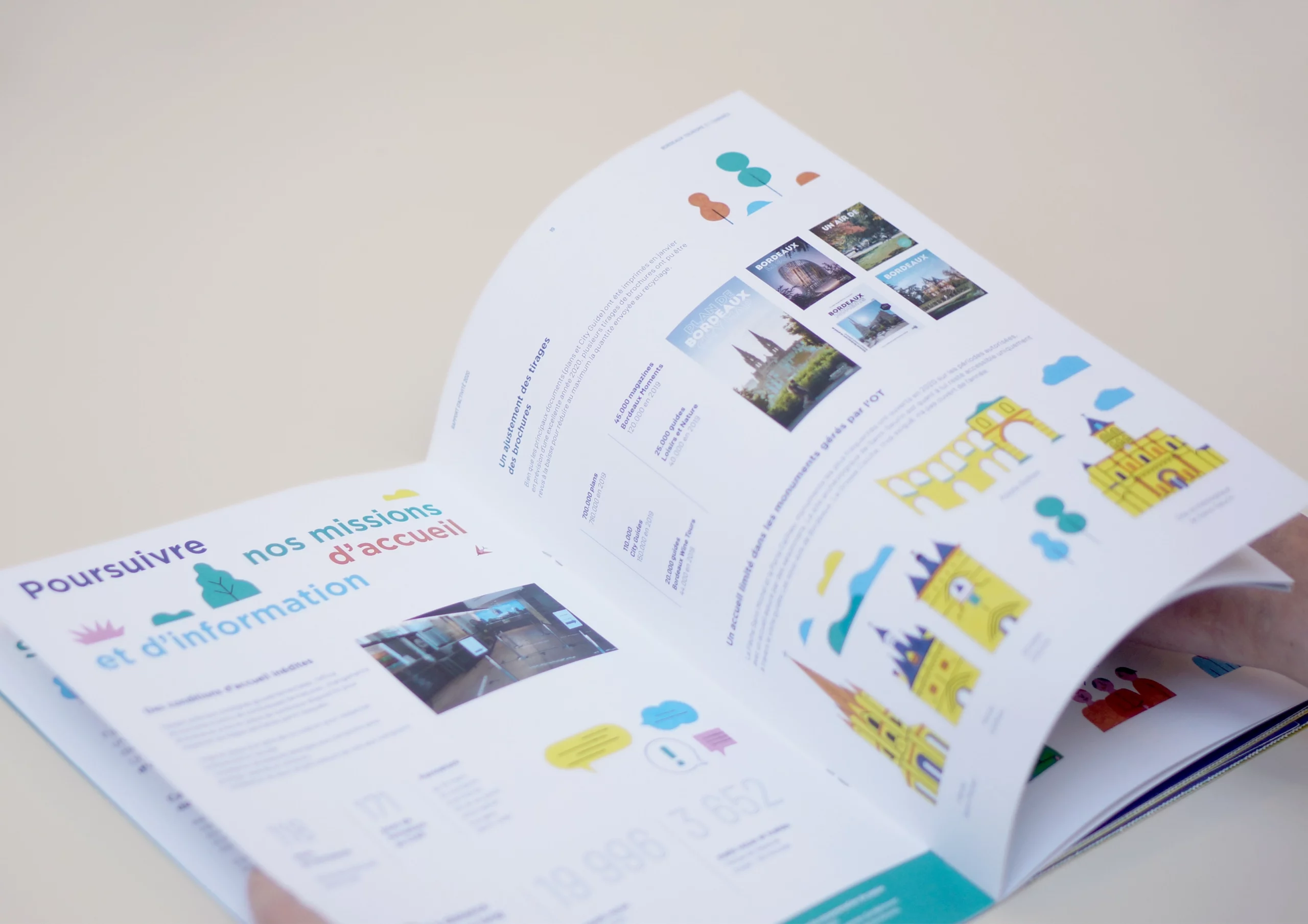 Rapport d’activité