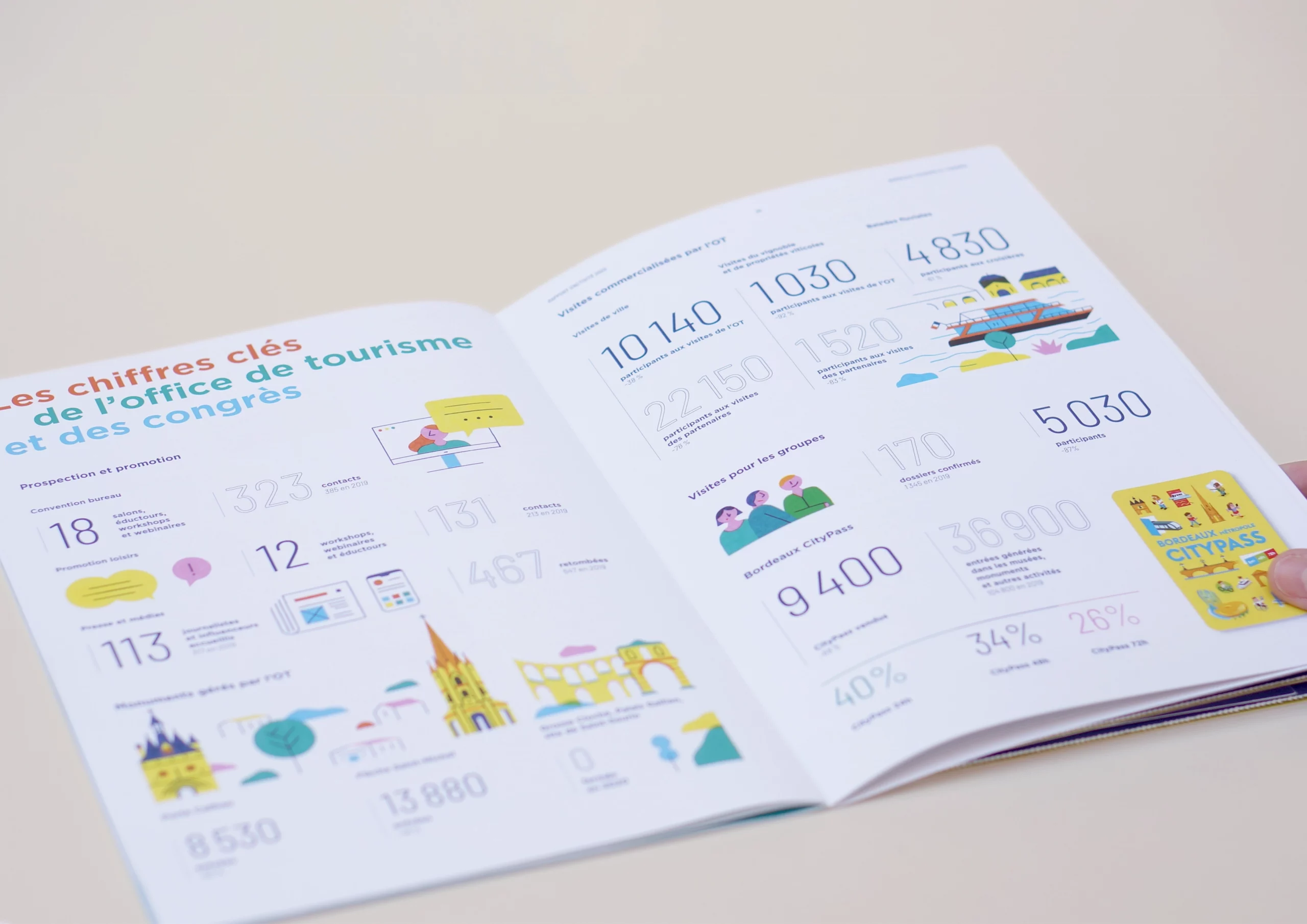 Rapport d’activité