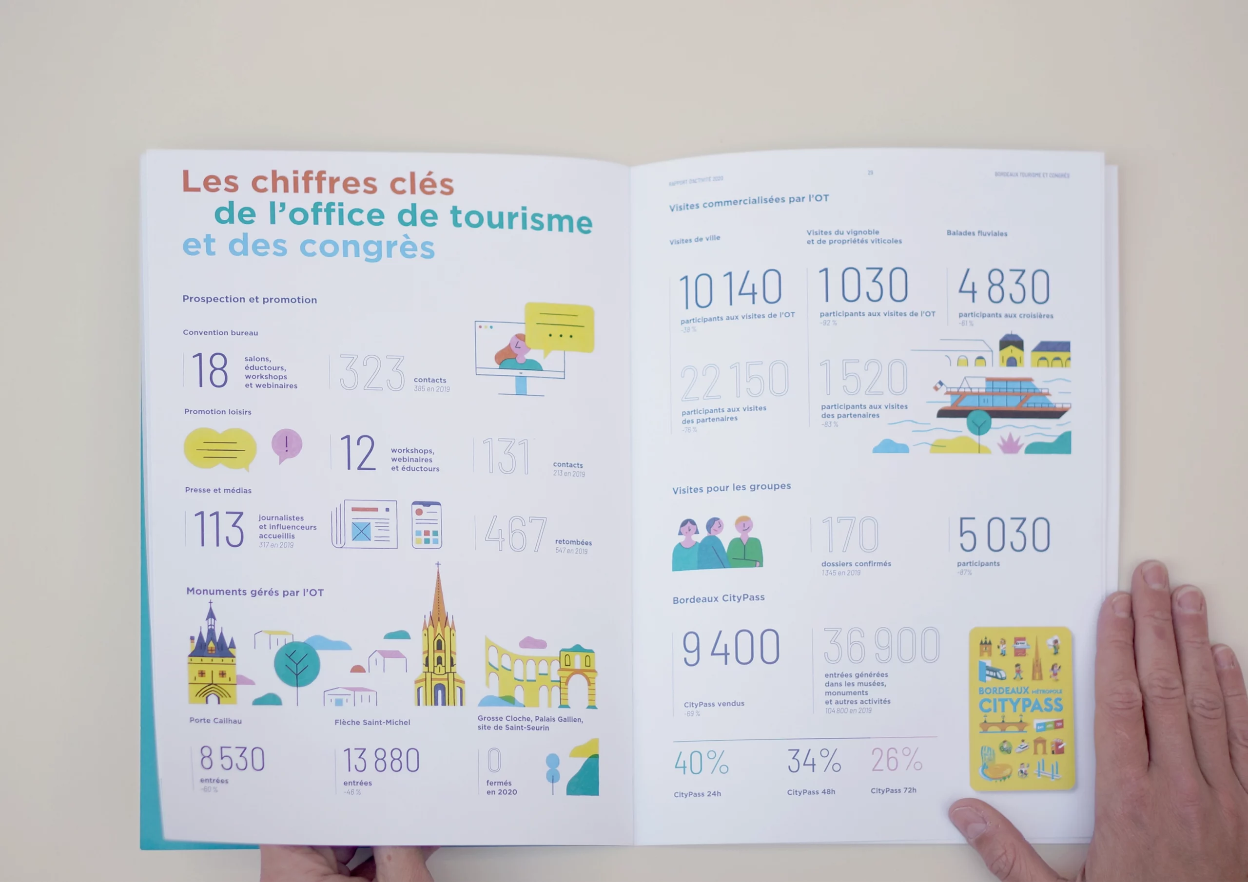 Rapport d’activité